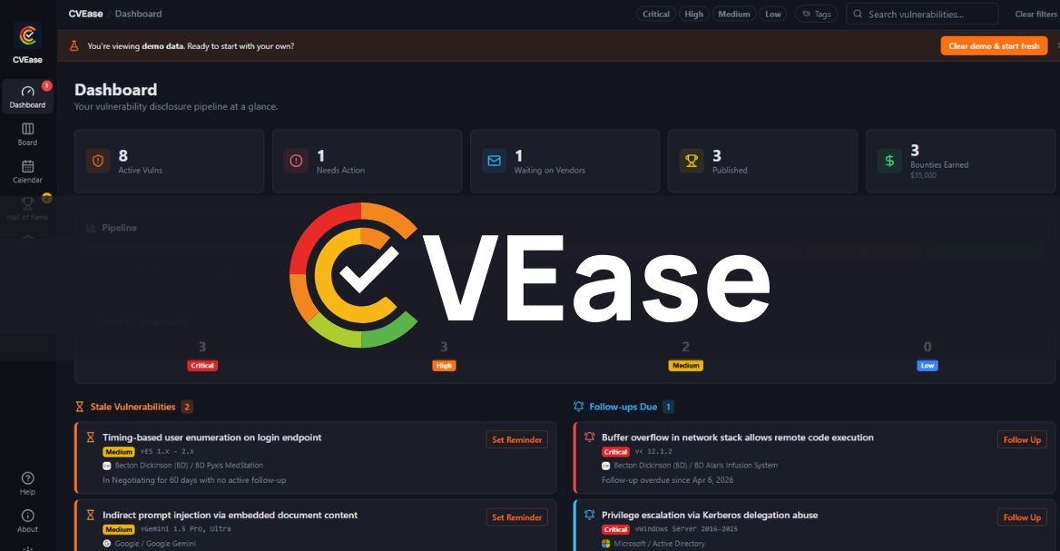 The CVEase dashboard: a vulnerability disclosure pipeline at a glance, with counts for active vulns, needs-action, waiting-on-vendors, published, and bounties earned, plus panels for stale vulnerabilities and follow-ups due, with the CVEase logo overlaid